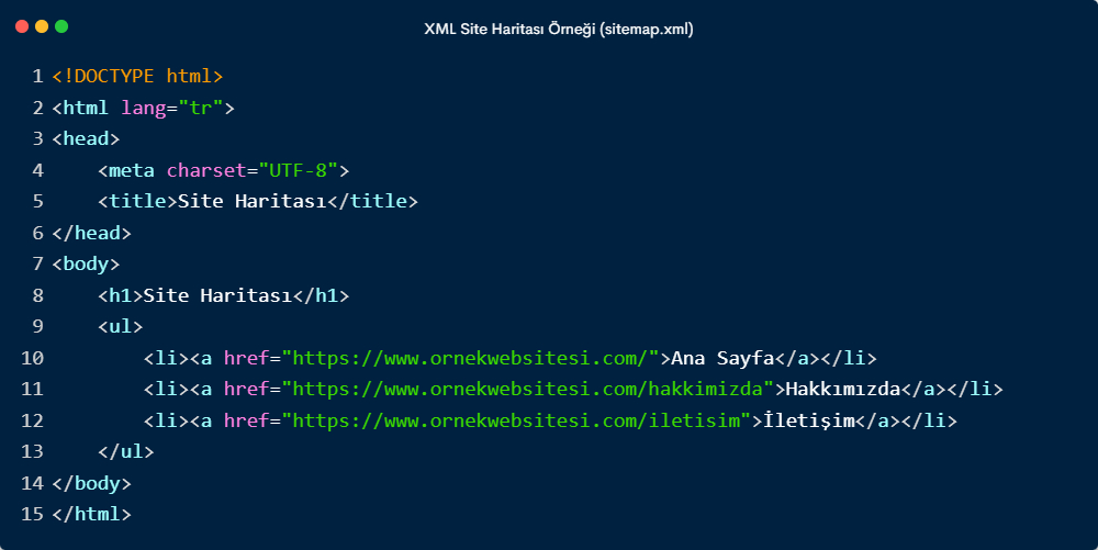 sitemap html