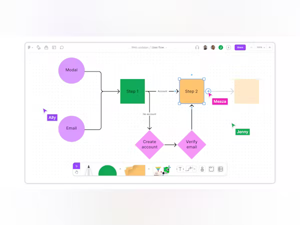 figjam, figma özellikleri ve kullanımı